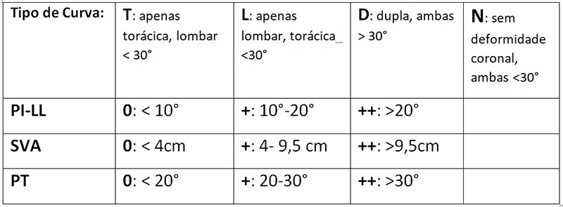 escoliose do adulto deformidade do adulto 4